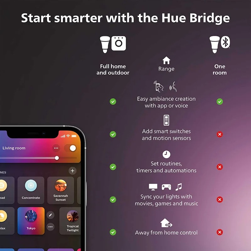 مفتاح تحكم ذكي لاسلكي من فيليب - مراجعة Philips Bulb Hue وسعره